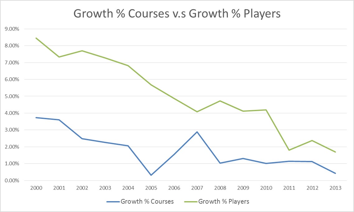 growth courses vs players germany