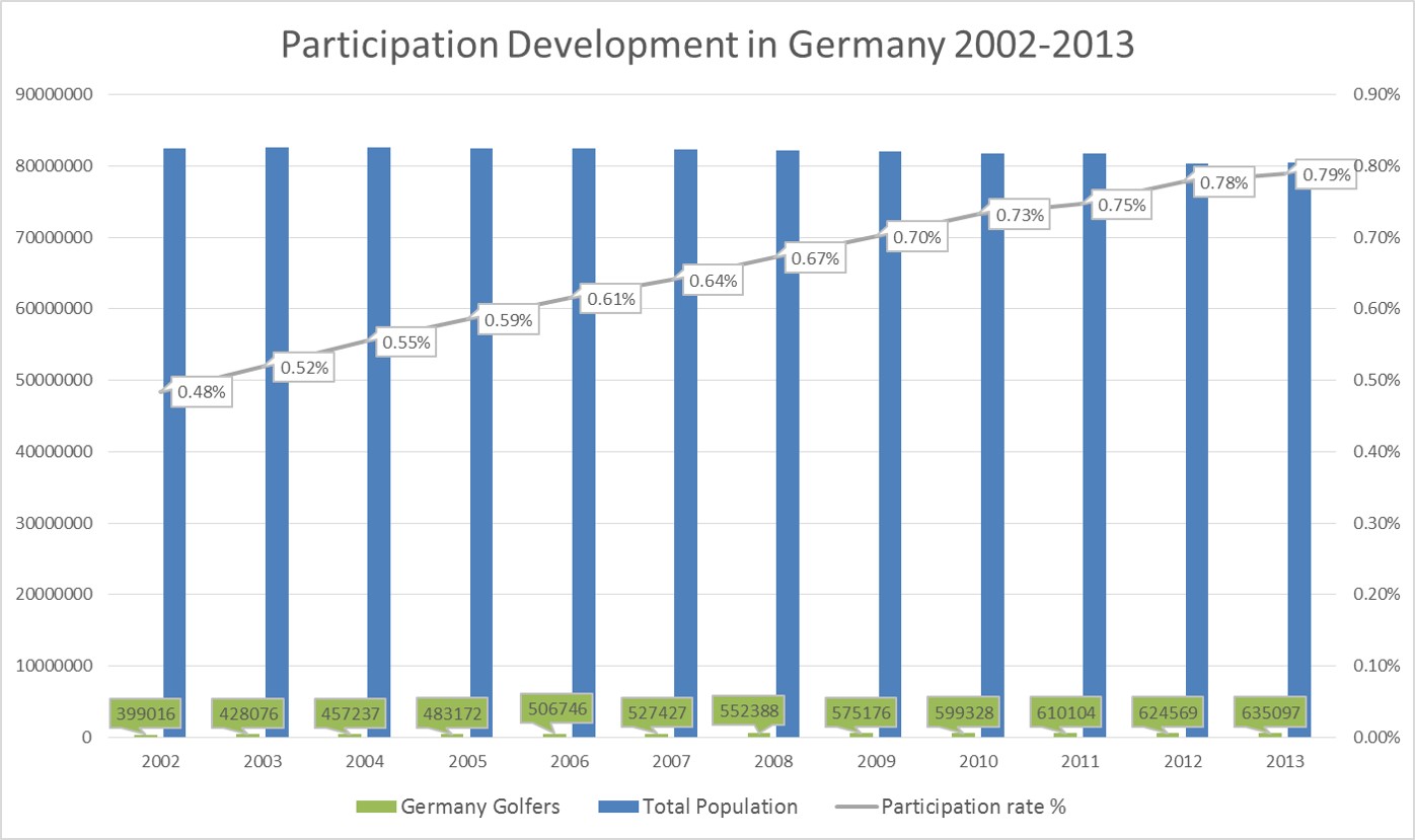 player participation germany overview
